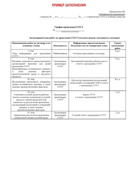 Пример заполнения графика (График проведения СОУТ) Брянск Аттестация рабочих мест